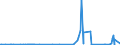 KN 38248100 /Exporte /Einheit = Preise (Euro/Tonne) /Partnerland: Singapur /Meldeland: Eur27_2020 /38248100:Mischungen und Zubereitungen, die Oxiran `ethylenoxid` Enthalten