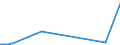 KN 38248100 /Exporte /Einheit = Preise (Euro/Tonne) /Partnerland: Philippinen /Meldeland: Eur27_2020 /38248100:Mischungen und Zubereitungen, die Oxiran `ethylenoxid` Enthalten