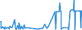 KN 38248100 /Exporte /Einheit = Preise (Euro/Tonne) /Partnerland: China /Meldeland: Eur27_2020 /38248100:Mischungen und Zubereitungen, die Oxiran `ethylenoxid` Enthalten