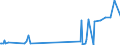 KN 38248100 /Exporte /Einheit = Preise (Euro/Tonne) /Partnerland: Taiwan /Meldeland: Eur27_2020 /38248100:Mischungen und Zubereitungen, die Oxiran `ethylenoxid` Enthalten