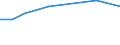 KN 38248200 /Exporte /Einheit = Preise (Euro/Tonne) /Partnerland: Ver.koenigreich(Nordirland) /Meldeland: Eur27_2020 /38248200:Mischungen und Zubereitungen, die Polychlorierte Biphenyle `pcb`, Polychlorierte Terphenyle `pct` Oder Polybromierte Biphenyle `pbb` Enthalten