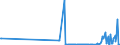 KN 38248200 /Exporte /Einheit = Preise (Euro/Tonne) /Partnerland: Belgien /Meldeland: Eur27_2020 /38248200:Mischungen und Zubereitungen, die Polychlorierte Biphenyle `pcb`, Polychlorierte Terphenyle `pct` Oder Polybromierte Biphenyle `pbb` Enthalten