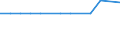 KN 38248200 /Exporte /Einheit = Preise (Euro/Tonne) /Partnerland: Luxemburg /Meldeland: Eur27_2020 /38248200:Mischungen und Zubereitungen, die Polychlorierte Biphenyle `pcb`, Polychlorierte Terphenyle `pct` Oder Polybromierte Biphenyle `pbb` Enthalten