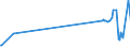 KN 38248200 /Exporte /Einheit = Preise (Euro/Tonne) /Partnerland: Finnland /Meldeland: Eur27_2020 /38248200:Mischungen und Zubereitungen, die Polychlorierte Biphenyle `pcb`, Polychlorierte Terphenyle `pct` Oder Polybromierte Biphenyle `pbb` Enthalten