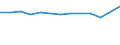 KN 38248200 /Exporte /Einheit = Preise (Euro/Tonne) /Partnerland: Malta /Meldeland: Eur27_2020 /38248200:Mischungen und Zubereitungen, die Polychlorierte Biphenyle `pcb`, Polychlorierte Terphenyle `pct` Oder Polybromierte Biphenyle `pbb` Enthalten