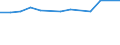 KN 38248200 /Exporte /Einheit = Preise (Euro/Tonne) /Partnerland: Estland /Meldeland: Eur27_2020 /38248200:Mischungen und Zubereitungen, die Polychlorierte Biphenyle `pcb`, Polychlorierte Terphenyle `pct` Oder Polybromierte Biphenyle `pbb` Enthalten