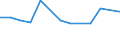 KN 38248200 /Exporte /Einheit = Preise (Euro/Tonne) /Partnerland: Lettland /Meldeland: Eur27_2020 /38248200:Mischungen und Zubereitungen, die Polychlorierte Biphenyle `pcb`, Polychlorierte Terphenyle `pct` Oder Polybromierte Biphenyle `pbb` Enthalten