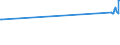 KN 38248200 /Exporte /Einheit = Preise (Euro/Tonne) /Partnerland: Litauen /Meldeland: Eur27_2020 /38248200:Mischungen und Zubereitungen, die Polychlorierte Biphenyle `pcb`, Polychlorierte Terphenyle `pct` Oder Polybromierte Biphenyle `pbb` Enthalten