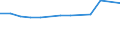 KN 38248200 /Exporte /Einheit = Preise (Euro/Tonne) /Partnerland: Bulgarien /Meldeland: Eur27_2020 /38248200:Mischungen und Zubereitungen, die Polychlorierte Biphenyle `pcb`, Polychlorierte Terphenyle `pct` Oder Polybromierte Biphenyle `pbb` Enthalten