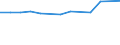 KN 38248200 /Exporte /Einheit = Preise (Euro/Tonne) /Partnerland: Slowenien /Meldeland: Eur27_2020 /38248200:Mischungen und Zubereitungen, die Polychlorierte Biphenyle `pcb`, Polychlorierte Terphenyle `pct` Oder Polybromierte Biphenyle `pbb` Enthalten