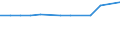 KN 38248200 /Exporte /Einheit = Preise (Euro/Tonne) /Partnerland: Kroatien /Meldeland: Eur27_2020 /38248200:Mischungen und Zubereitungen, die Polychlorierte Biphenyle `pcb`, Polychlorierte Terphenyle `pct` Oder Polybromierte Biphenyle `pbb` Enthalten