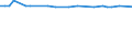 KN 38248200 /Exporte /Einheit = Preise (Euro/Tonne) /Partnerland: Togo /Meldeland: Europäische Union /38248200:Mischungen und Zubereitungen, die Polychlorierte Biphenyle `pcb`, Polychlorierte Terphenyle `pct` Oder Polybromierte Biphenyle `pbb` Enthalten