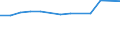 KN 38248200 /Exporte /Einheit = Preise (Euro/Tonne) /Partnerland: Zypern /Meldeland: Eur27_2020 /38248200:Mischungen und Zubereitungen, die Polychlorierte Biphenyle `pcb`, Polychlorierte Terphenyle `pct` Oder Polybromierte Biphenyle `pbb` Enthalten