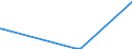 KN 38248300 /Exporte /Einheit = Preise (Euro/Tonne) /Partnerland: Portugal /Meldeland: Europäische Union /38248300:Mischungen und Zubereitungen, die Tris`2,3-dibrompropyl`phosphat Enthalten