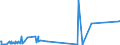 KN 38248300 /Exporte /Einheit = Preise (Euro/Tonne) /Partnerland: Spanien /Meldeland: Europäische Union /38248300:Mischungen und Zubereitungen, die Tris`2,3-dibrompropyl`phosphat Enthalten