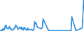 KN 38248300 /Exporte /Einheit = Preise (Euro/Tonne) /Partnerland: Luxemburg /Meldeland: Europäische Union /38248300:Mischungen und Zubereitungen, die Tris`2,3-dibrompropyl`phosphat Enthalten