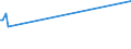 KN 38248300 /Exporte /Einheit = Preise (Euro/Tonne) /Partnerland: Norwegen /Meldeland: Eur27_2020 /38248300:Mischungen und Zubereitungen, die Tris`2,3-dibrompropyl`phosphat Enthalten