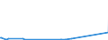 KN 38248300 /Exporte /Einheit = Preise (Euro/Tonne) /Partnerland: Schweden /Meldeland: Europäische Union /38248300:Mischungen und Zubereitungen, die Tris`2,3-dibrompropyl`phosphat Enthalten