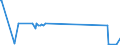 KN 38248300 /Exporte /Einheit = Preise (Euro/Tonne) /Partnerland: Finnland /Meldeland: Europäische Union /38248300:Mischungen und Zubereitungen, die Tris`2,3-dibrompropyl`phosphat Enthalten