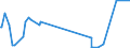 KN 38248300 /Exporte /Einheit = Preise (Euro/Tonne) /Partnerland: Oesterreich /Meldeland: Eur27_2020 /38248300:Mischungen und Zubereitungen, die Tris`2,3-dibrompropyl`phosphat Enthalten