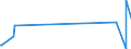 KN 38248300 /Exporte /Einheit = Preise (Euro/Tonne) /Partnerland: Schweiz /Meldeland: Europäische Union /38248300:Mischungen und Zubereitungen, die Tris`2,3-dibrompropyl`phosphat Enthalten