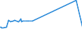 KN 38248300 /Exporte /Einheit = Preise (Euro/Tonne) /Partnerland: Estland /Meldeland: Europäische Union /38248300:Mischungen und Zubereitungen, die Tris`2,3-dibrompropyl`phosphat Enthalten