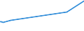 CN 38248300 /Exports /Unit = Prices (Euro/ton) /Partner: Latvia /Reporter: European Union /38248300:Mixtures and Preparations Containing Tris`2,3-dibromopropyl` Phosphate