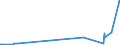 KN 38248300 /Exporte /Einheit = Preise (Euro/Tonne) /Partnerland: Polen /Meldeland: Europäische Union /38248300:Mischungen und Zubereitungen, die Tris`2,3-dibrompropyl`phosphat Enthalten