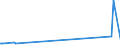 KN 38248300 /Exporte /Einheit = Preise (Euro/Tonne) /Partnerland: Ungarn /Meldeland: Europäische Union /38248300:Mischungen und Zubereitungen, die Tris`2,3-dibrompropyl`phosphat Enthalten