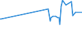 KN 38248300 /Exporte /Einheit = Preise (Euro/Tonne) /Partnerland: Algerien /Meldeland: Eur27_2020 /38248300:Mischungen und Zubereitungen, die Tris`2,3-dibrompropyl`phosphat Enthalten