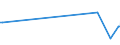 CN 38248300 /Exports /Unit = Prices (Euro/ton) /Partner: Angola /Reporter: Eur27_2020 /38248300:Mixtures and Preparations Containing Tris`2,3-dibromopropyl` Phosphate