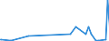 KN 38248300 /Exporte /Einheit = Preise (Euro/Tonne) /Partnerland: Usa /Meldeland: Eur27_2020 /38248300:Mischungen und Zubereitungen, die Tris`2,3-dibrompropyl`phosphat Enthalten