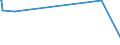 KN 38248300 /Exporte /Einheit = Preise (Euro/Tonne) /Partnerland: China /Meldeland: Europäische Union /38248300:Mischungen und Zubereitungen, die Tris`2,3-dibrompropyl`phosphat Enthalten