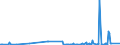 KN 38248300 /Exporte /Einheit = Preise (Euro/Tonne) /Partnerland: Extra-eur /Meldeland: Eur27_2020 /38248300:Mischungen und Zubereitungen, die Tris`2,3-dibrompropyl`phosphat Enthalten