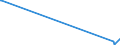 KN 38248300 /Exporte /Einheit = Mengen in Tonnen /Partnerland: Irland /Meldeland: Europäische Union /38248300:Mischungen und Zubereitungen, die Tris`2,3-dibrompropyl`phosphat Enthalten