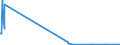 KN 38248300 /Exporte /Einheit = Mengen in Tonnen /Partnerland: Belgien /Meldeland: Eur27_2020 /38248300:Mischungen und Zubereitungen, die Tris`2,3-dibrompropyl`phosphat Enthalten