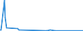 CN 38248300 /Exports /Unit = Quantities in tons /Partner: Sweden /Reporter: European Union /38248300:Mixtures and Preparations Containing Tris`2,3-dibromopropyl` Phosphate