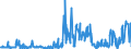 CN 38249010 /Exports /Unit = Prices (Euro/ton) /Partner: Germany /Reporter: European Union /38249010:Thiophenated Sulphonic Acids of Bituminous Mineral Oil, and Salts Thereof; Petroleum Sulphonates (Excl. Those of Ammonium, Alkali Metals or Ethanolamines)