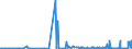 KN 38249010 /Exporte /Einheit = Preise (Euro/Tonne) /Partnerland: Griechenland /Meldeland: Europäische Union /38249010:Sulfos„uren, Thiophenhaltig, von ”l aus Bitumin”sen Mineralien und Ihre Salze; Petroleumsulfonate (Ausg. des Ammoniums, der Alkalimetalle Oder der Ethanolamine)