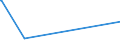 KN 38249010 /Exporte /Einheit = Preise (Euro/Tonne) /Partnerland: Liechtenstein /Meldeland: Eur15 /38249010:Sulfos„uren, Thiophenhaltig, von ”l aus Bitumin”sen Mineralien und Ihre Salze; Petroleumsulfonate (Ausg. des Ammoniums, der Alkalimetalle Oder der Ethanolamine)