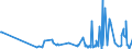 CN 38249010 /Exports /Unit = Prices (Euro/ton) /Partner: Algeria /Reporter: European Union /38249010:Thiophenated Sulphonic Acids of Bituminous Mineral Oil, and Salts Thereof; Petroleum Sulphonates (Excl. Those of Ammonium, Alkali Metals or Ethanolamines)