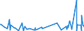 KN 38249010 /Exporte /Einheit = Preise (Euro/Tonne) /Partnerland: Tunesien /Meldeland: Europäische Union /38249010:Sulfos„uren, Thiophenhaltig, von ”l aus Bitumin”sen Mineralien und Ihre Salze; Petroleumsulfonate (Ausg. des Ammoniums, der Alkalimetalle Oder der Ethanolamine)