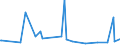 CN 38249010 /Exports /Unit = Prices (Euro/ton) /Partner: Libya /Reporter: Eur15 /38249010:Thiophenated Sulphonic Acids of Bituminous Mineral Oil, and Salts Thereof; Petroleum Sulphonates (Excl. Those of Ammonium, Alkali Metals or Ethanolamines)