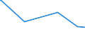 KN 38249010 /Exporte /Einheit = Preise (Euro/Tonne) /Partnerland: Sudan /Meldeland: Eur28 /38249010:Sulfos„uren, Thiophenhaltig, von ”l aus Bitumin”sen Mineralien und Ihre Salze; Petroleumsulfonate (Ausg. des Ammoniums, der Alkalimetalle Oder der Ethanolamine)