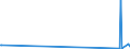 KN 38249010 /Exporte /Einheit = Preise (Euro/Tonne) /Partnerland: Aethiopien /Meldeland: Europäische Union /38249010:Sulfos„uren, Thiophenhaltig, von ”l aus Bitumin”sen Mineralien und Ihre Salze; Petroleumsulfonate (Ausg. des Ammoniums, der Alkalimetalle Oder der Ethanolamine)