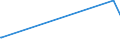 KN 38249010 /Exporte /Einheit = Preise (Euro/Tonne) /Partnerland: Tansania /Meldeland: Eur28 /38249010:Sulfos„uren, Thiophenhaltig, von ”l aus Bitumin”sen Mineralien und Ihre Salze; Petroleumsulfonate (Ausg. des Ammoniums, der Alkalimetalle Oder der Ethanolamine)