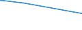 KN 38249010 /Exporte /Einheit = Preise (Euro/Tonne) /Partnerland: Sambia /Meldeland: Eur15 /38249010:Sulfos„uren, Thiophenhaltig, von ”l aus Bitumin”sen Mineralien und Ihre Salze; Petroleumsulfonate (Ausg. des Ammoniums, der Alkalimetalle Oder der Ethanolamine)