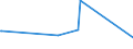 KN 38249010 /Exporte /Einheit = Preise (Euro/Tonne) /Partnerland: Groenland /Meldeland: Eur15 /38249010:Sulfos„uren, Thiophenhaltig, von ”l aus Bitumin”sen Mineralien und Ihre Salze; Petroleumsulfonate (Ausg. des Ammoniums, der Alkalimetalle Oder der Ethanolamine)