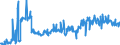 KN 38249015 /Exporte /Einheit = Preise (Euro/Tonne) /Partnerland: Frankreich /Meldeland: Europäische Union /38249015:Ionenaustauscher (Ausg. Polymere des Kap. 39)