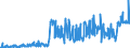 CN 38249015 /Exports /Unit = Prices (Euro/ton) /Partner: Netherlands /Reporter: European Union /38249015:Ion-exchangers (Excl. Polymers of Chapter 39)